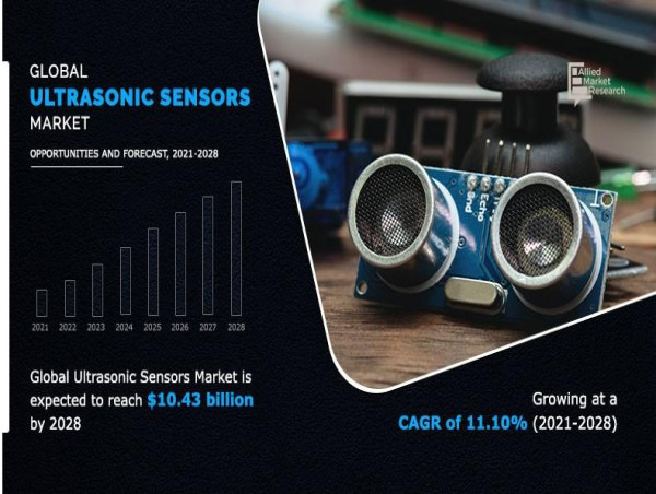  Ultrasonic Sensor Market Maps Overview 2021–2028: Growth Drivers, Trends, Developments, Value Chain and Top 10 Players 