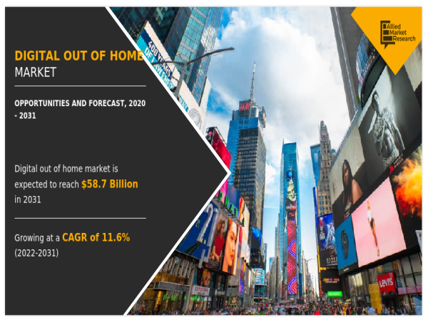 Digital Out of Home Market 2021-2031: Competitive Landscape and Impact of Major Risks on Global Business 2021-2031