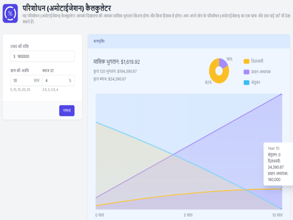 Calculator.io ने लोन योजना को आसान बनाने के लिए परिशोधन (अमोटाईजेशन) कैलकुलेटर लॉन्च किया