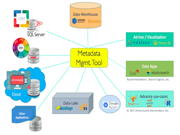  Metadata Management Tools Market Giants Spending Is Going To Boom with Collibra, Microsoft, Ataccama 