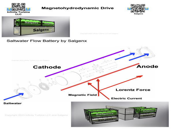  Revolutionary Magnetohydrodynamic Drive Empowers Next-Gen Saltwater Flow Battery for In-Situ Power Generation 