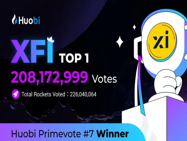  Huobi’s 7th PrimeVote finishes with MinePlex (XFI) Coming out on Top 