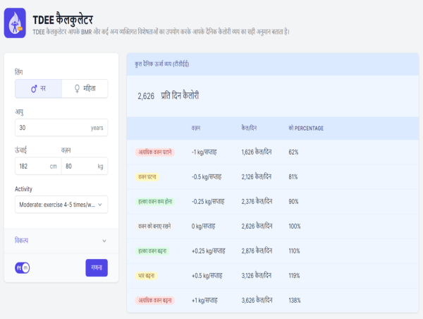  Calculator.io द्वारा लांच किया गया TDEE कैलकुलेटर: दैनिक ऊर्जा खपत की गणना में सहायक 