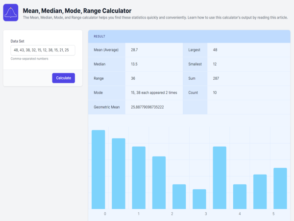  Introducing the Mean, Median, Mode, Range Calculator from Calculator.io: A Key Tool for Data Insights 