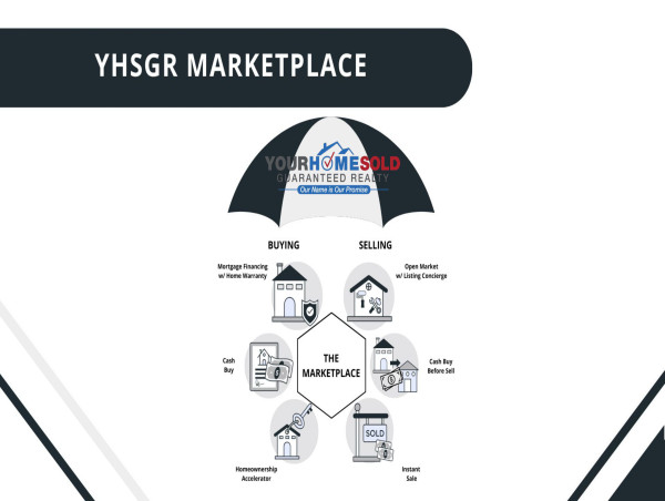  Your Home Sold Guaranteed Realty Unveils the YHSGR POWER BUYER Program Set to Transform Real Estate Transactions 