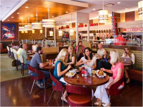  Fast-Casual Restaurants Market Is Booming So Rapidly | Shake Shack, Blaze Pizza, Sweetgreen 