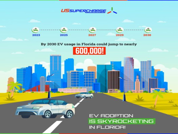  US Supercharge Offers Property Owners A Brilliant Way To Boost Income 