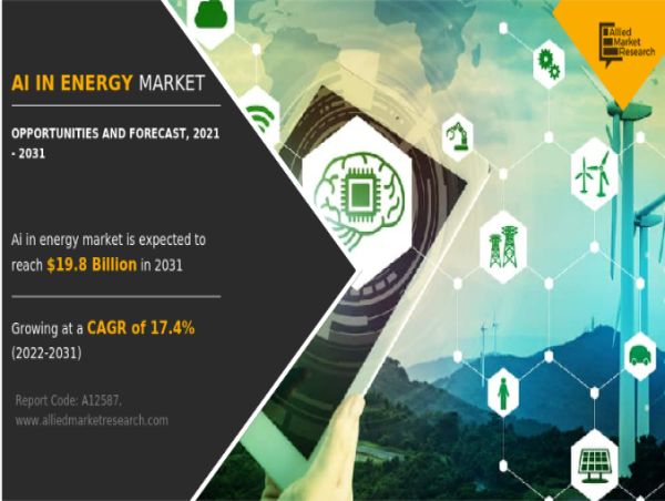  AI in Energy Market Size Projected to hit $19.8 billion by 2031 | Grow at a CAGR of 17.4% 