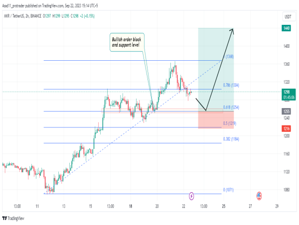 MKR/USDT’s soaring potential: A buying opportunity at hand