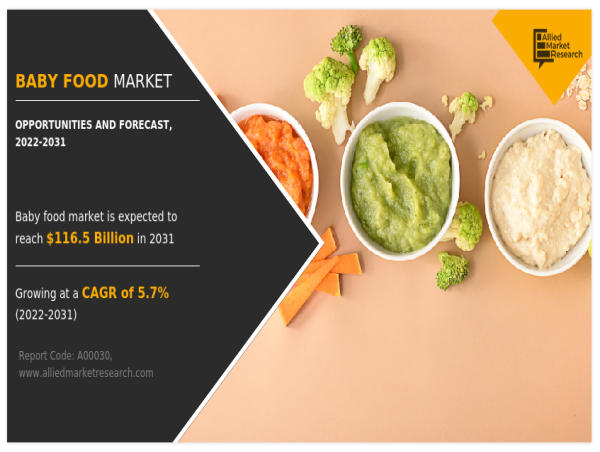  Baby Food Market Expected to Reach $116.5 Billion by 2031 | Nestle, Danone, Mead Johnson 