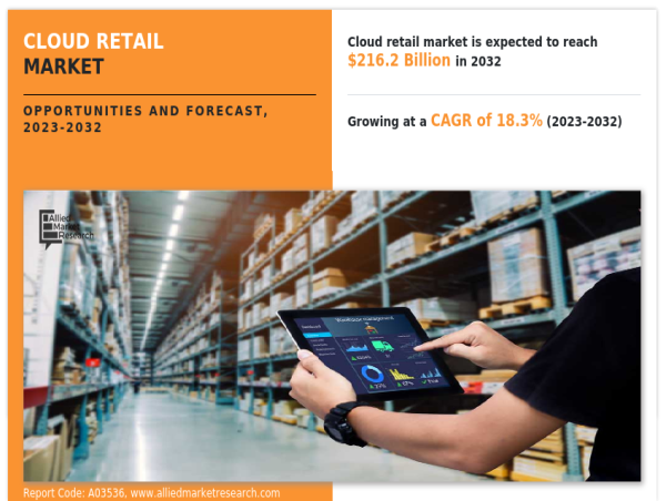  Cloud Retail Market size is Anticipated to Grow $216.2 Billion by 2032 | Growing at a CAGR of 18.3% 