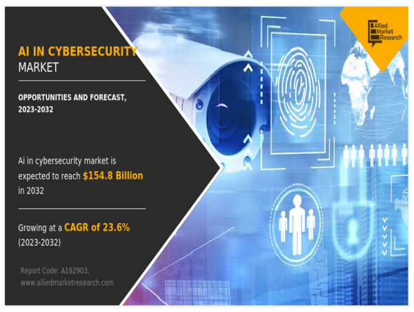  AI in Cybersecurity Market Reach to USD 154.8 Billion by 2032 | Top Players such as - NVIDIA, Micron & AWS 