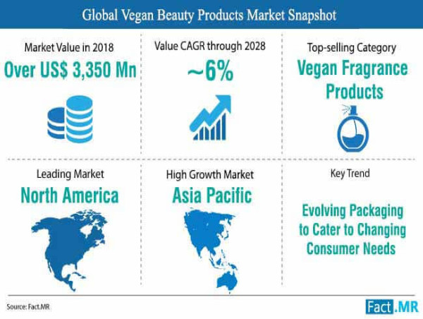 Vegan Beauty Products Market Surging Toward a US$ 3.35 Billion Opportunity by 2028