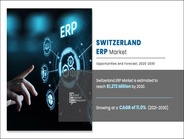  Switzerland ERP Market Expected to Reach USD 1.272 Billion by 2030 | Top Players such as - Workday, Infor and Protiviti 