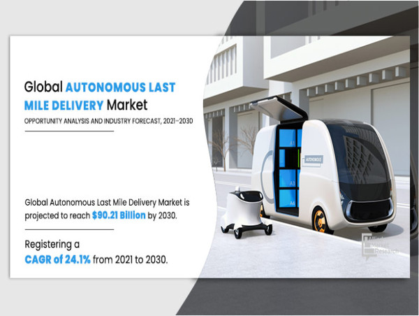  Autonomous Last Mile Delivery Market : Projected To Reach $90.21 billion | Statistics 2022-2030 