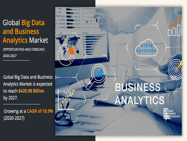  Big Data and Business Analytics Market Reach to USD 684.12 Billion by 2030 | Top Players Such as - AWS, HPE & TIBCO 