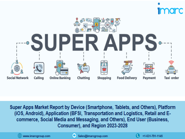  Super Apps Market to Worth US$ 267.4 Billion by 2028 | With a Striking 28.2% CAGR - IMARC Group 