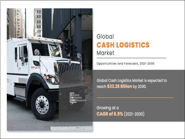  Cash Logistics Market : by Service, End User and Mode of Transit | Global Opportunity Industry Statistics 2021-2030 