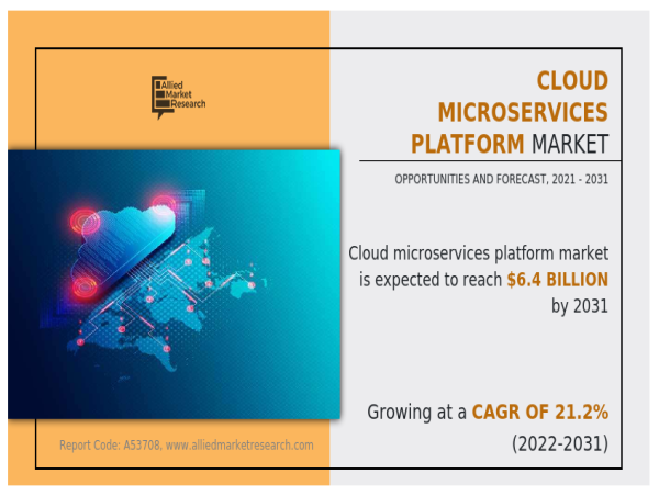  Cloud Microservices Platform Market Expected to Reach USD 6.4 Billion by 2031 | Top Players such as - TCS, AWS & Infosys 