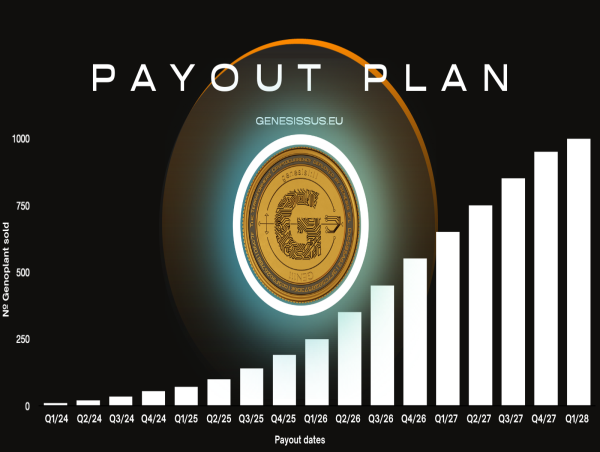  GEN111: Payout Plan From Genoplant Laboratories Sales 