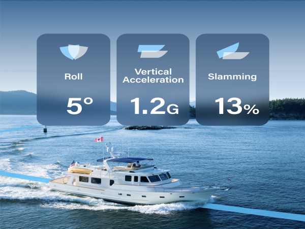  PredictWind's Latest Innovation Transforms Coastal and Offshore Passages For Powerboats 