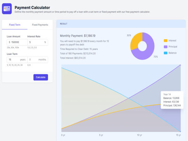 Introducing the Payment Calculator: A Comprehensive Tool for Accurate Financial Planning