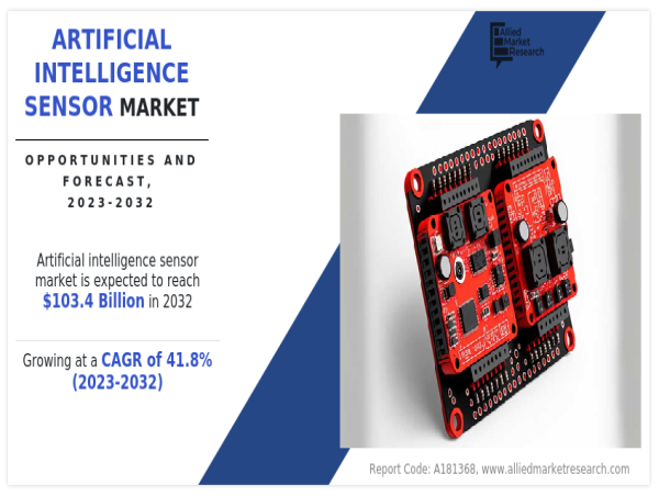  Artificial Intelligence Sensor Market Expected to Reach $103.4 Billion by 2032 | Registering a CAGR of 41.8% 