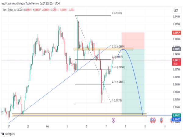  Potential reversal alert: TRX/USDT sell entry signal 