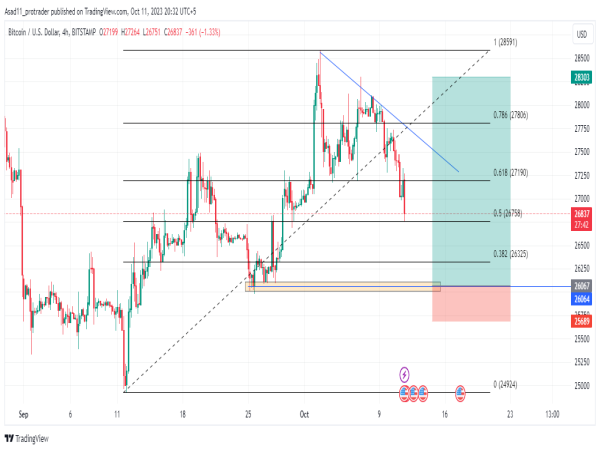 BTC/USD buy signal: A bullish outlook for Bitcoin
