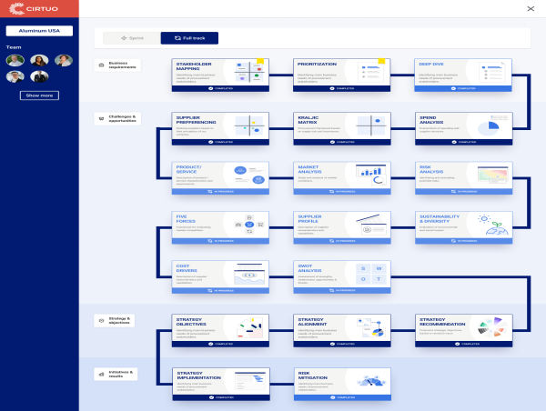 Cirtuo Unveils Next Generation Of AI-Powered Solution For Creating Actionable Category Strategies In Procurement