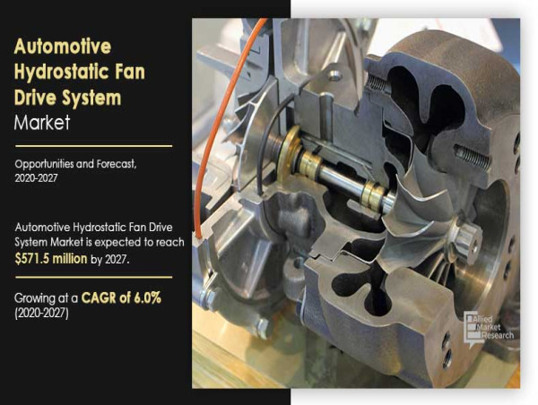 By 2027 Automotive Hydrostatic Fan Drive System Market Will Surpass $571.5 Million at 6.0% CAGR Growth | AMR