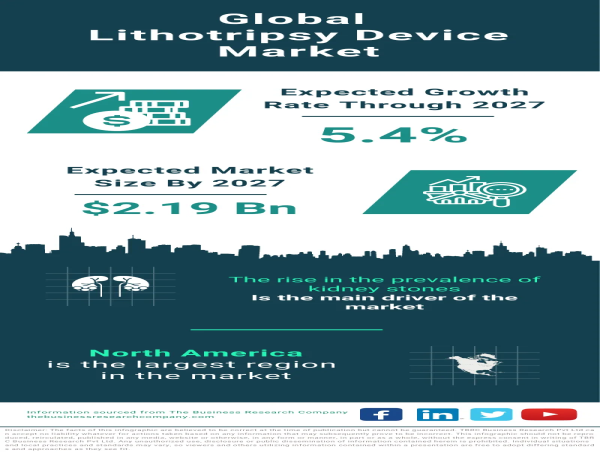 Lithotripsy Device Market Size, Share, Value, Trends And Drivers For 2023-2032