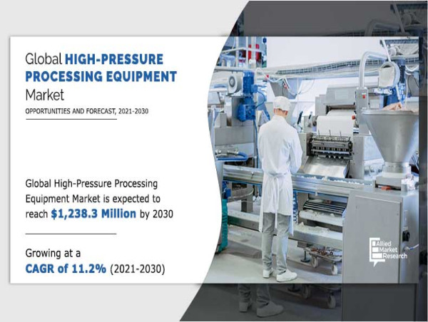 High-Pressure Processing Equipment Market Research Report for Business Growth to Reach CAGR of 11.2% by 2030