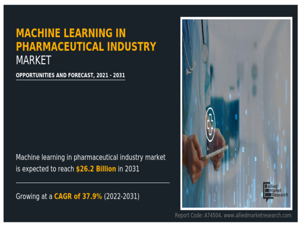  Machine Learning in Pharmaceutical Industry Market Big Changes to Have Big Impact | Registering a CAGR of 37.9% 