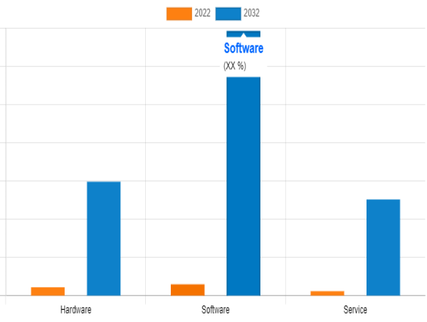 Deep Learning in China - Industry Analysis and Forecast by 2032