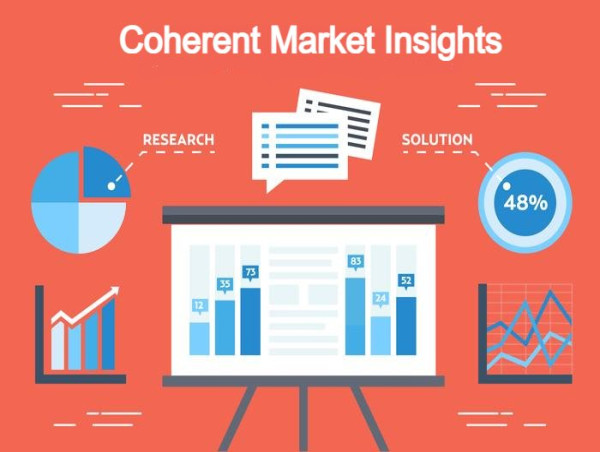  eHealth Software and Services Market Gaining a Strong Foothold 2030 : Coherent Market Insights | CAGR 11.8% 