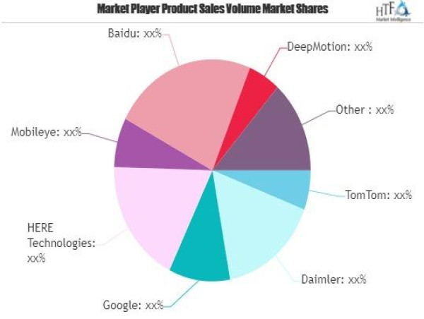  High-Precision Real-Time Map Market Valuation Outlook See Stable Growth Ahead: Baidu, Zenrin, Daimler 