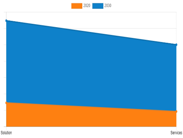 Accounting Software in UAE - An Emerging Hint of Opportunity