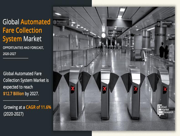  11.6% CAGR Automated Fare Collection System Market : Component and Technology Platform, Application, Statistics By 2027 