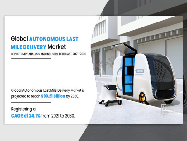  Autonomous Last Mile Delivery Market : Application, Solution, Range and Vehicle Type | Opportunity Analysis By 2030 