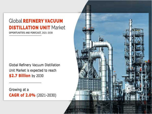 Refinery Vacuum Distillation Units Market Growth Set to Surge Significantly During 2021 – 2030