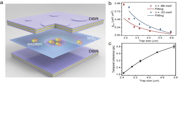 Manipulating nonlinear exciton polaritons in an atomically-thin semiconductor with artificial potential landscapes