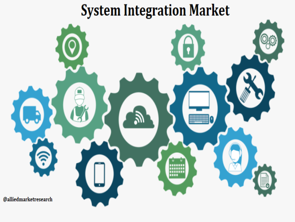  System Integration Market Share to grow at 18.1% CAGR To 2031 | A Comprehensive Analysis of Industry Growth 