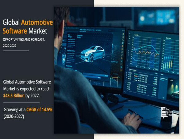  14.5% CAGR Automotive Software Market : Current Trends, Opportunity Analysis and Industry Statistics By 2030 