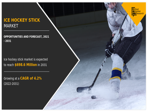 Ice Hockey Stick Market Size Expected to Achieve $698.6 Mn by 2031, 4.2% CAGR Forecasted for 2022 to 2031