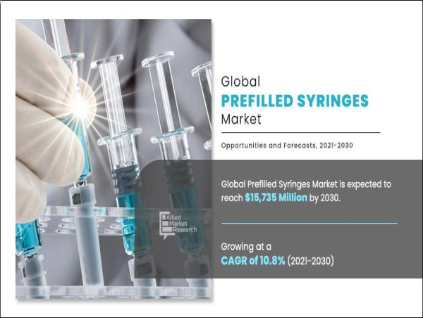  Prefilled Syringes Market In-Depth Analysis and Strategies Includes Top Players and Industry Forecast, 2021-2030 