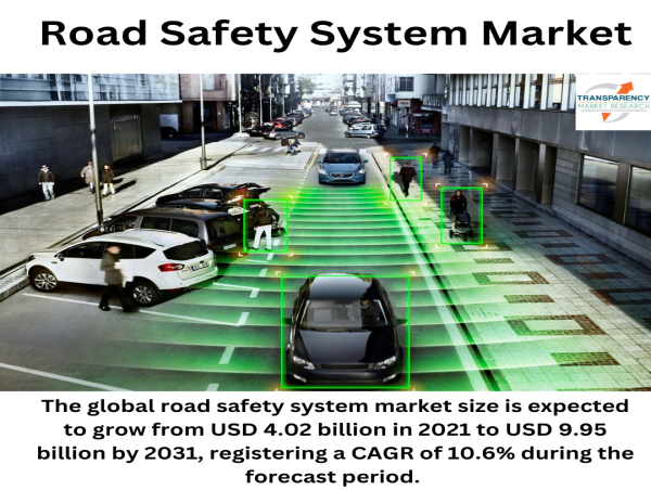  Global Road Safety System Market Surges to USD 9.95 billion by 2031 - Exclusive Report by Transparency Market Research 