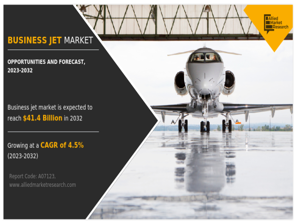 USD 41.4 Billion Business Jet Market to Reach by 2032 | Growing at a CAGR of 4.5% From 2023-2032