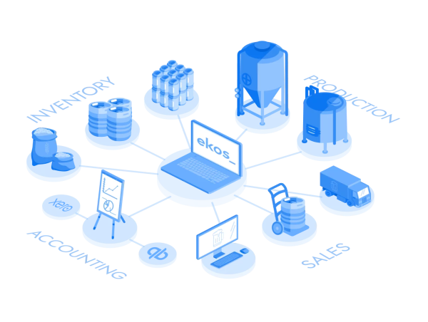  Ekos Continues to Elevate Its Craft Beverage Business Management Software with Yeast Management and Sales Forecasting 