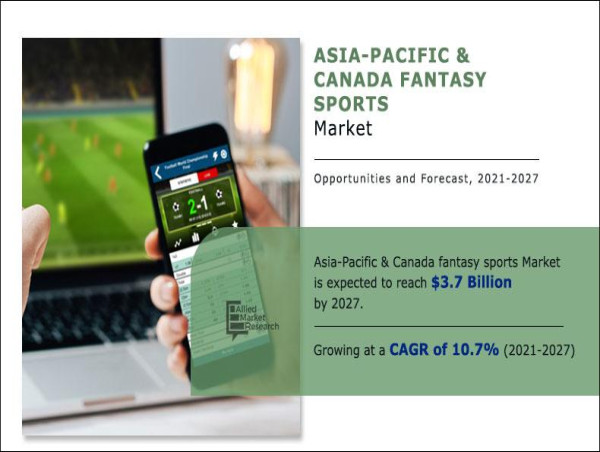  Fantasy Sports Market Global Trends, Share, Growth, Opportunity and Forecast, 2021-2027 